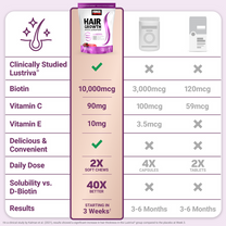 Hair Growth Accelerator Soft Chews – FORCE FACTOR